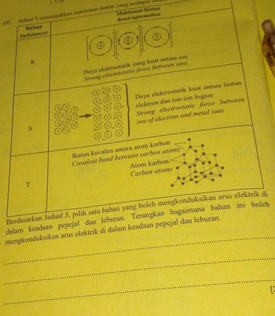 Maklumat ikatan 
(d) Jadual 5 menunjukkan maklumat ikatan yang terdapal da 
Band information 
Bahan 
Substances 
a 
a 
R 
Daya elektrostatik yang kuat antara ion 
Strong electrostatic force between ions 
+ Daya elektrostatik kuat antara lautan 
* 
. . elektron dan ion-ion logam 
+ 
. . 
* + * 
s Strong electrostatic force between 
* + . 
+ . + . sea of electron and metal ions 
+ . 
+ + 
Ikatan kovalen antara atom karbon 
Covalent bond between carbon atoms 
Atom karbon 
Carbon atoms 
T 
Berdasarkan Jadual 5, pilih satu bahan yang boleh mengkonduksikan arus elektrik di 
_ 
dalam keadaan pepejal dan leburan. Terangkan bagaimana bahan ini boleh 
mengkonduksikan arus elektrik di dalam keadaan pepejal dan leburan. 
_ 
_ 
r