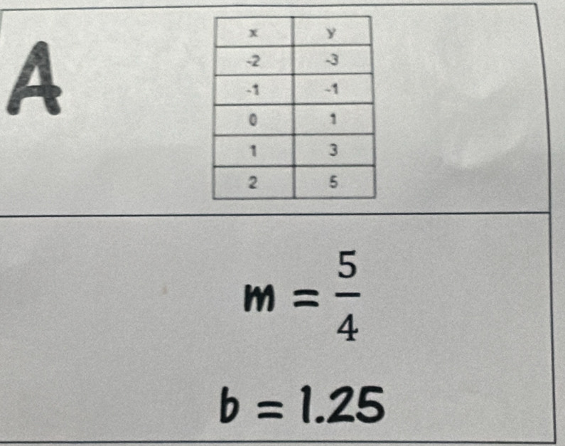 A
m= 5/4 
b=1.25