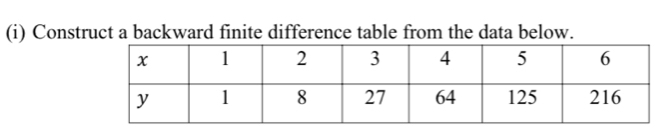 Construct a backward finite difference table from the data below.