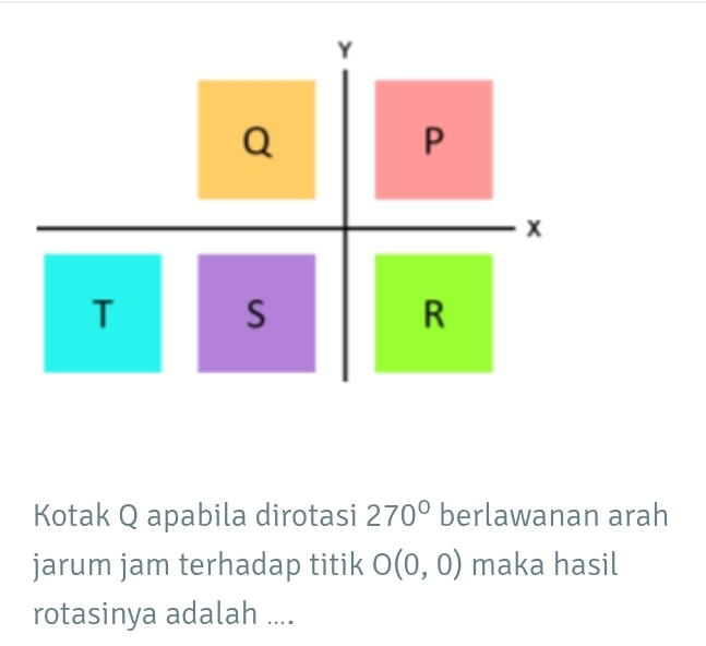 Y
Q
P
x
T
S
R
Kotak Q apabila dirotasi 270° berlawanan arah 
jarum jam terhadap titik O(0,0) maka hasil 
rotasinya adalah ....