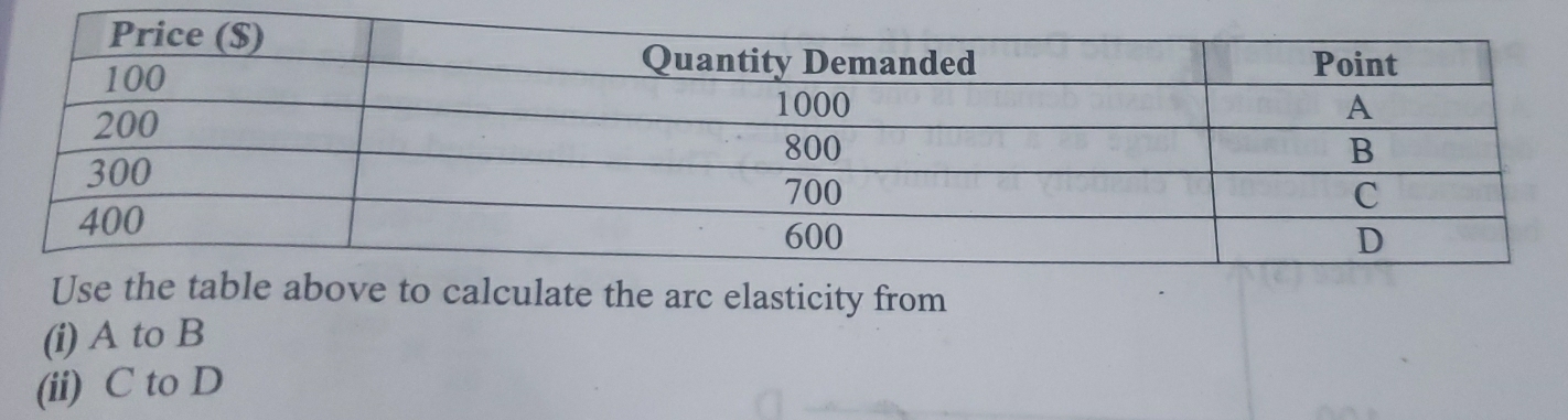 the arc elasticity from 
(i) A to B
(ii) C to D