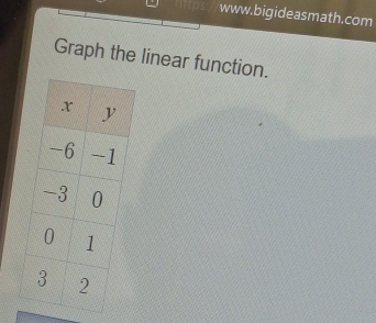 Graph the linear function.