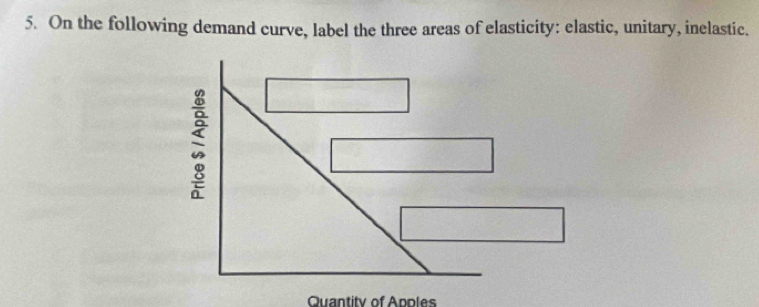 On the following demand curve, label the three areas of elasticity: elastic, unitary, inelastic. 
Quantity of Apples