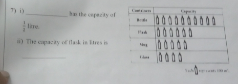 has the capacity of
 1/2  litre. 
ii) The capacity of flask in litres is 
_