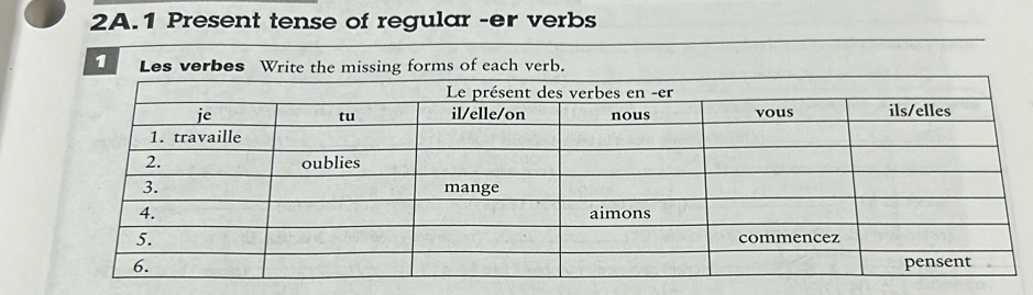 Present tense of regular -er verbs 
1 Les verbes Write the missing forms of each verb.