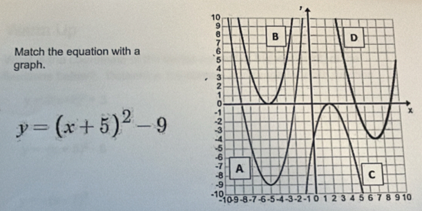 Match the equation with a 
graph.
y=(x+5)^2-9