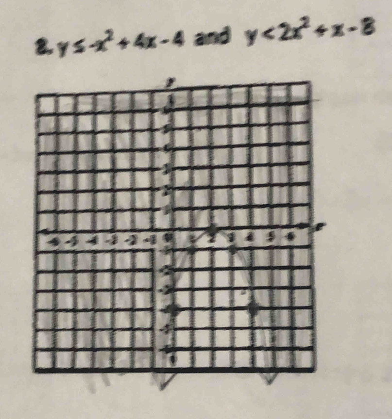 y≤ -x^2+4x-4 and y<2x^2+x-8