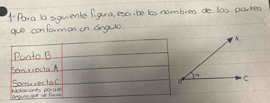 Para la sigciente figura, excribe t0 nombres de (a) partes 
goe conformon on angulo.