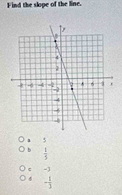 Find the slope of the line.
a 5
b  1/5 
c -3
d - 1/3 