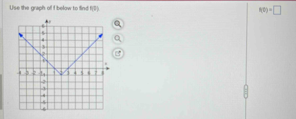 Use the graph of f below to find f(0).
f(0)=□