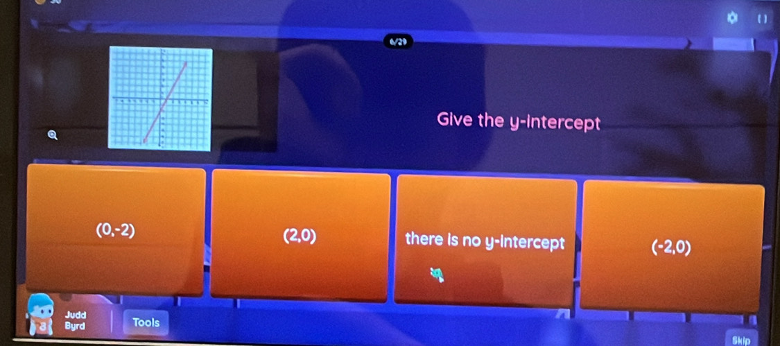 ()
Give the y-intercept
(2,0)
(0,-2) there is no y-Intercept
(-2,0)
Judd
Byrd Tools
Skip