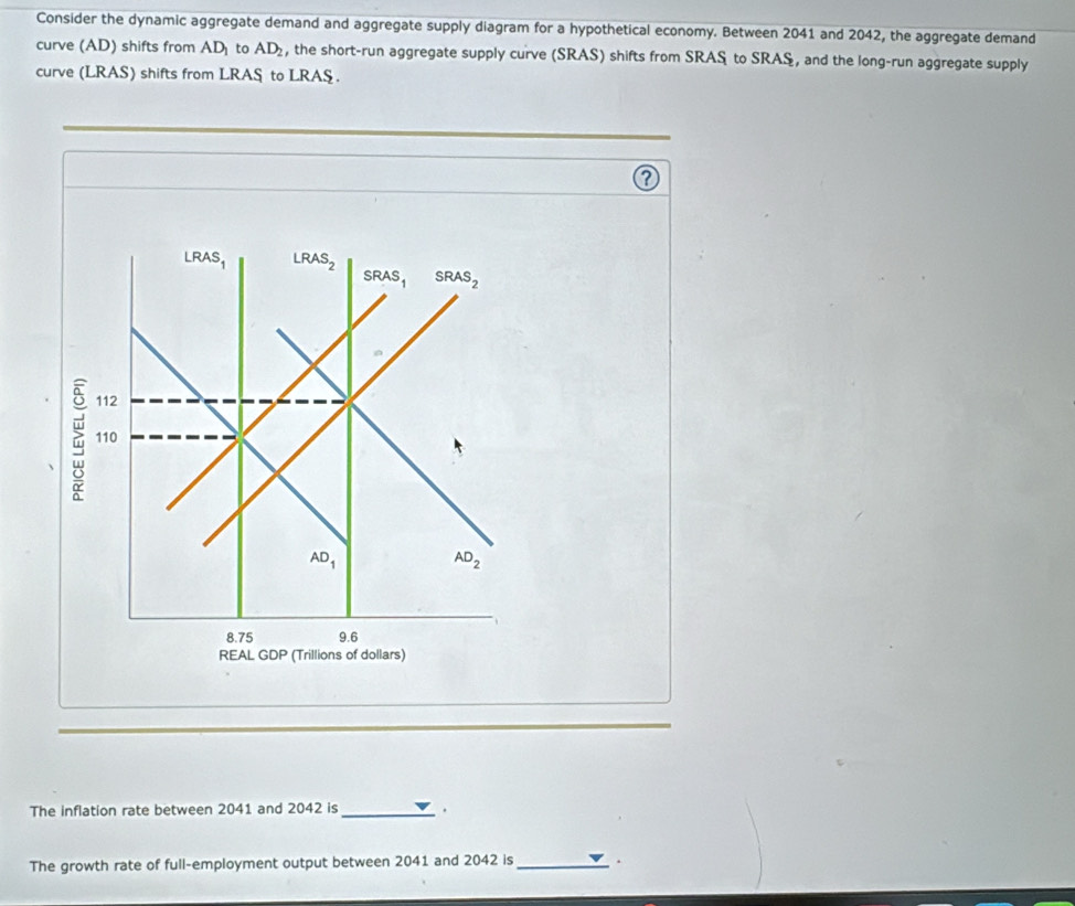 Consider the dynamic aggregate demand and aggregate supply diagram for a hypothetical economy. Between 2041 and 2042, the aggregate demand 
curve (AD) shifts from AD_1 to AD_2 , the short-run aggregate supply curve (SRAS) shifts from SRAS to SRAS, and the long-run aggregate supply 
curve (LRAS) shifts from LRAS to LRAS. 
?
LRAS_1 LRAS_2
SRAS_1 SRAS_2
112
110
AD_1
AD_2
8.75 9.6
REAL GDP (Trillions of dollars) 
The inflation rate between 2041 and 2042 is_ . 
The growth rate of full-employment output between 2041 and 2042 is_ .