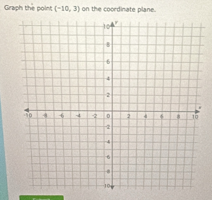 Graph the point (-10,3) on the coordinate plane.