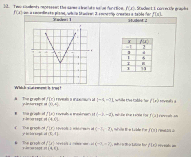 Two students represent the same absolute value function, f(x). Student 1 correctly graphs
f(x) on a coordinate plane, while Student 2 correctly creates a table for f(x).
Student 1 Student 2
Which statement is true?
A The graph of f(x) reveals a maximum at (-3,-2) , while the table for f(x) reveals a
y-intercept at (0,4).
B The graph of f(x) reveals a maximum at (-3,-2) , while the table for f(x) reveals an
x-intercept at (4,0).
C The graph of f(x) reveals a mínimum at (-3,-2) , while the table for f(x) reveals a
y-intercept at (0,4).
D The graph of f(x) reveals a minimum at (-3,-2) , while the table for f(x) reveals an
x-intercept at (4,0).