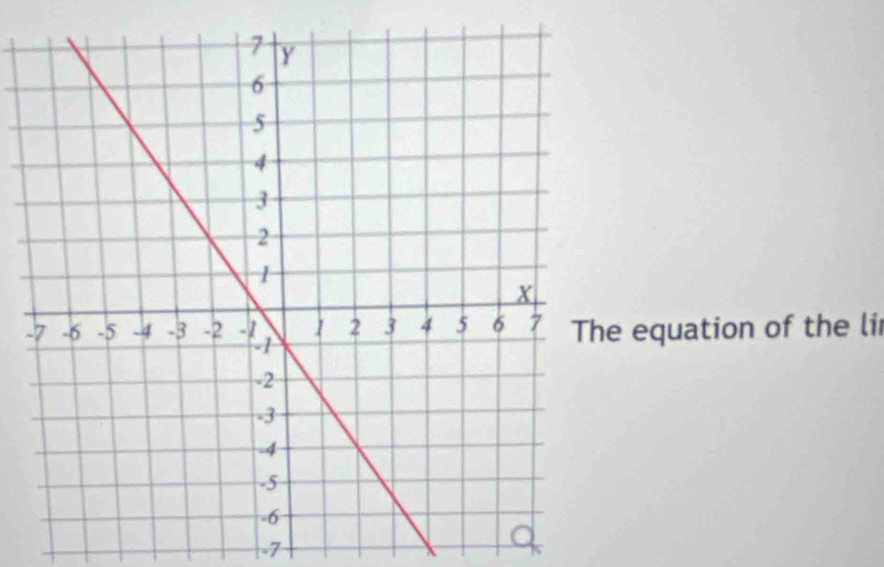 equation of the li
-7