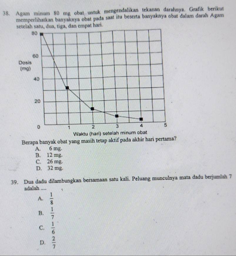 Agam minum 80 mg obat untuk mengendalikan tekanan darahnya. Grafik berikut
memperlihatkan banyaknya obat pada saat itu beserta banyaknya obat dalam darah Agam
u, dua, tiga, dan empat hari.
Berapa banyak obat yang masih tetap aktif pada akhir hari pertama?
A. 6 mg.
B. 12 mg.
C. 26 mg.
D. 32 mg.
39. Dua dadu dilambungkan bersamaan satu kali. Peluang munculnya mata dadu berjumlah 7
adalah ....
A.  1/8 
B.  1/7 
C.  1/6 
D.  2/7 