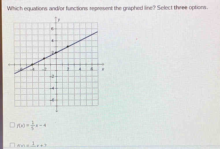 Which equations and/or functions represent the graphed line? Select three options.
f(x)= 1/5 x-4
f(x)=frac 1x+2