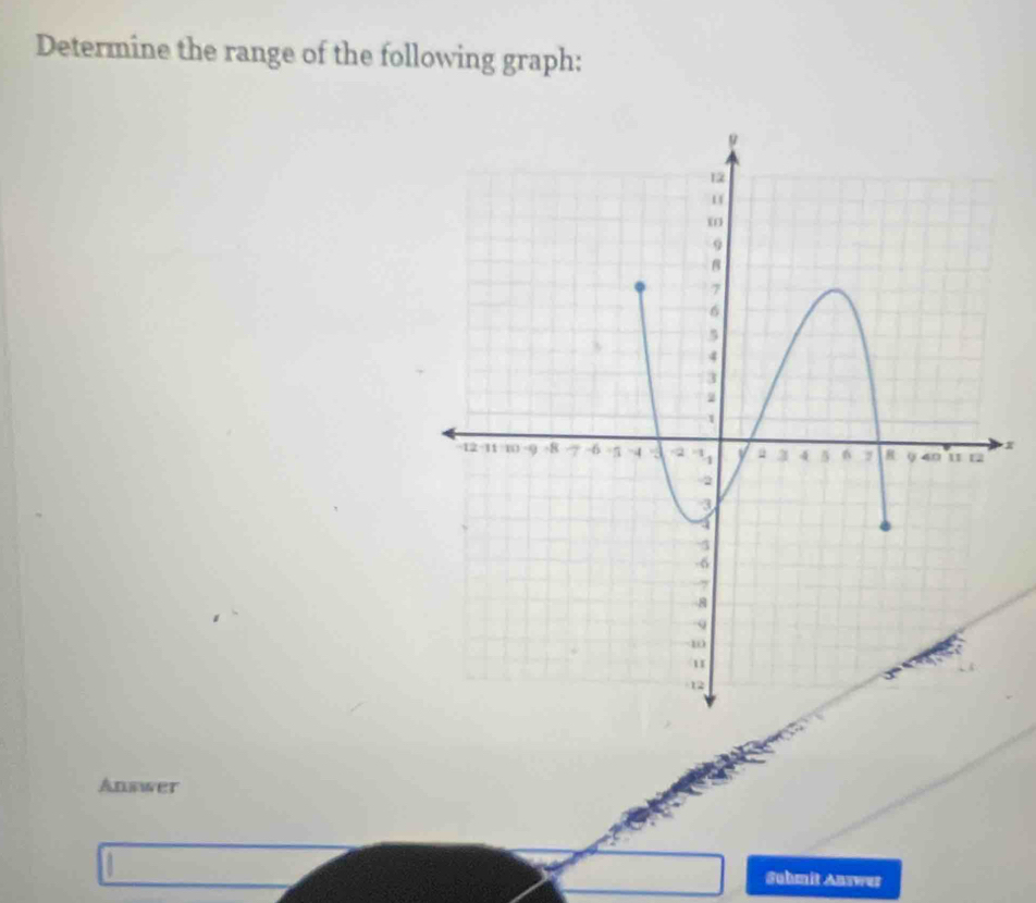 Determine the range of the following graph:
x
Answer 
Suhmit Answer