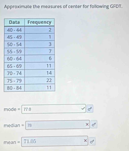 Approximate the measures of center for following GFDT.
mode = 7 70 sqrt() sigma^4
x
median= 78 sigma^6
mean= 71.05 × sigma^4