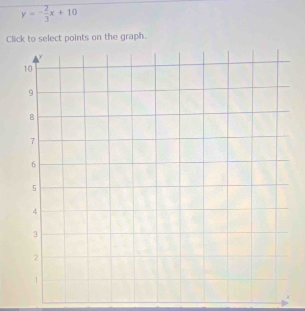 y=- 2/3 x+10
Click to select points on the graph.