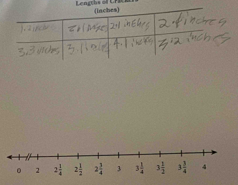 Lengths of Cracke