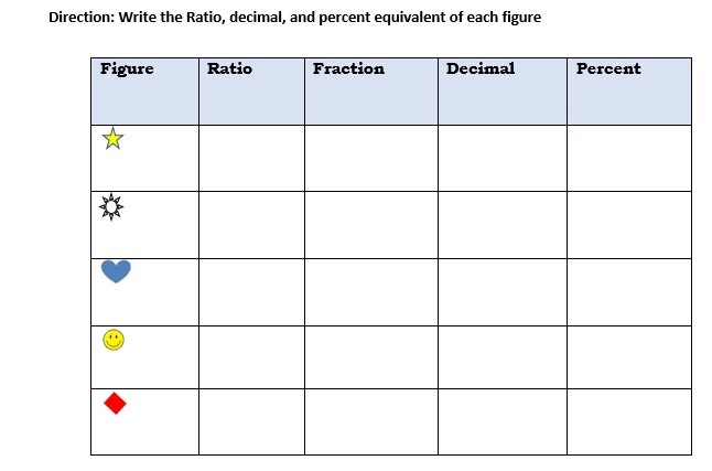 Direction: Write the Ratio, decimal, and percent equivalent of each figure