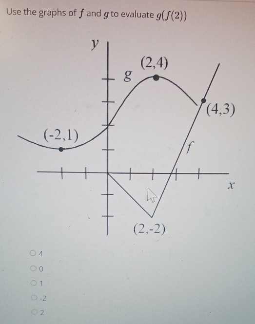 Use the graphs of fand gto evaluate g(f(2))
4
0
1
-2
2