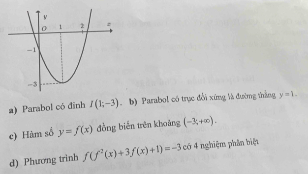 a) Parabol có đinh I(1;-3) .b) Parabol có trục đối xứng là đường thẳng y=1.
c) Hàm số y=f(x) đồng biến trên khoảng (-3;+∈fty ).
d) Phương trình f(f^2(x)+3f(x)+1)=-3 cớ 4 nghiệm phân biệt