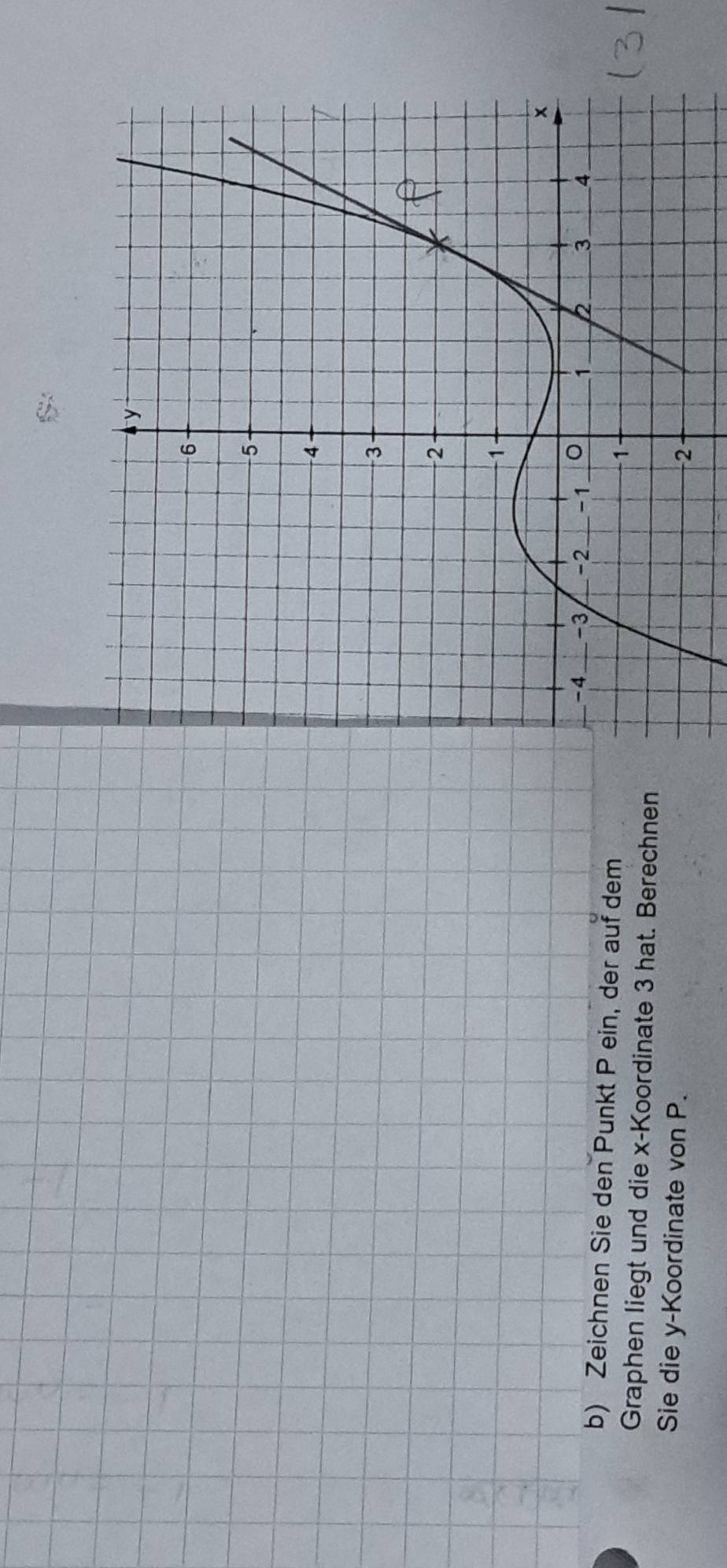 Zeichnen Sie den Punkt P ein, der auf dem 
Graphen liegt und die x -Koordinate 3 hat. Berechnen 
Sie die y -Koordinate von P.