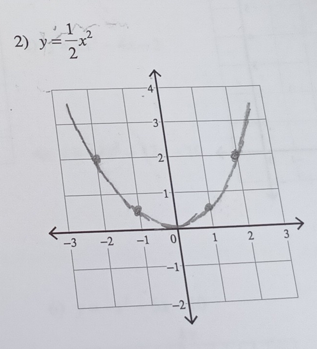 y= 1/2 x^2