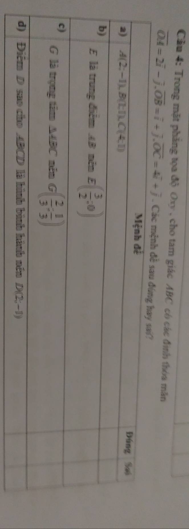 Cầu 4: Trong mặt phẳng tọa độ Oxy , cho tam giác ABC có các đình thòa mãn
overline OA=2overline i-overline j.overline OB=overline i+overline j.overline OC=4overline i+overline j