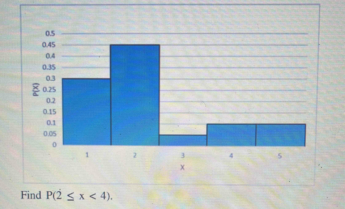 Find P(2≤ x<4).