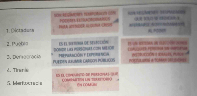 Son regímeñes temporales cSN son ríenes (espacades 
PODENES EXTRACRONNAROS (ADE SCA2)SE (NE2C(O(4 
1. Dictadura PARA ATENDER ALGUNA CHISIS 
A 
2. Pueblo es el sistema de selección es un sistena de eección ionos 
DONDE LAS PERSONAS CON MEJOR CuAlQumER PErsna SIn impuatan 
3. Democracia PREPARACIÓN Y EXPERIENCIA INSTRUCCIÓN E IDEALIS, PUERE 
PUEDEN ASUMIR CARGOS PUBLICOS POSTULARSE A TOMAR DECISIONES 
4. Tiranía 
ES EL CONJUNTO DE PERSONAS QUE 
5. Meritocracia COMPARTEN UN TERRITORIO 
EN COMÚN