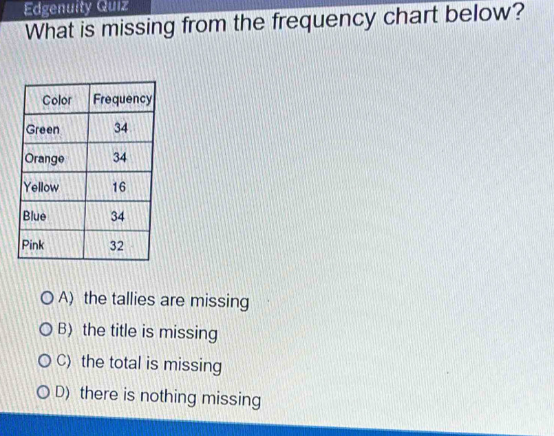Solved: Edgenuity Quiz What is missing from the frequency chart below ...