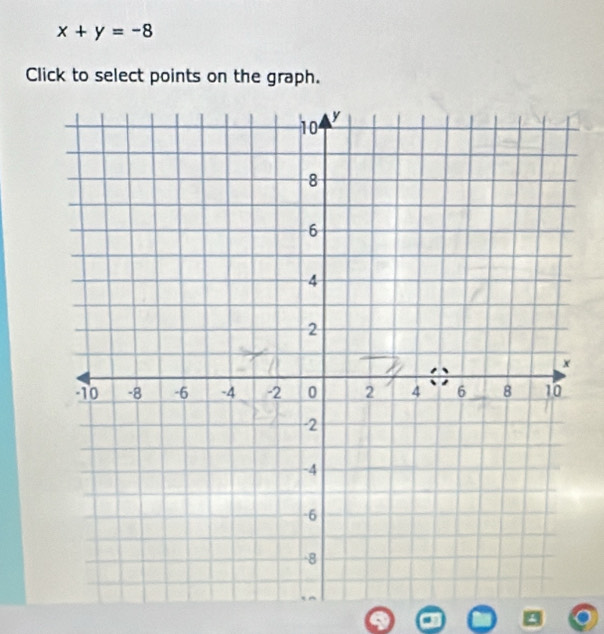 x+y=-8
Click to select points on the graph.