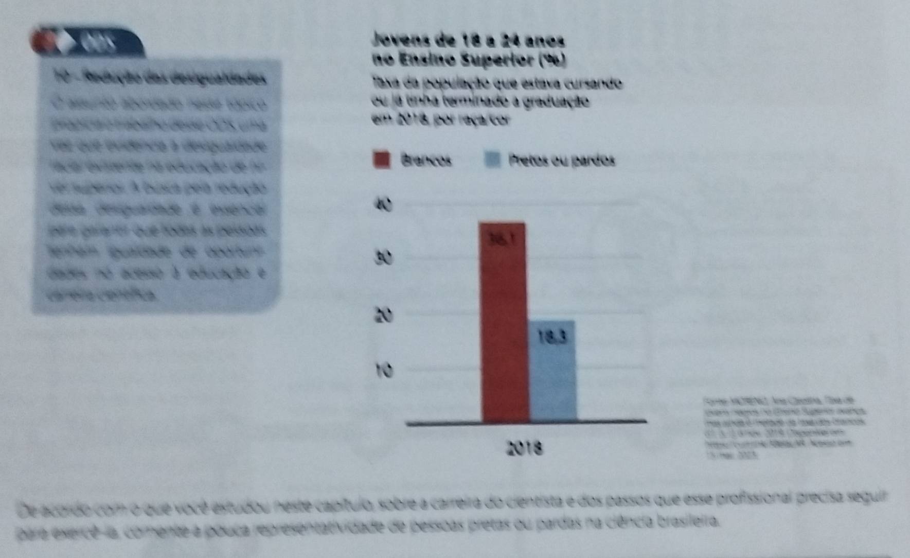 02s Jovens de 18 à 24 años 
no Ensino Superior (%) 
10 - Redução das desigualdades faxa da população que estava cursando 
O alsunto aberdado neste tópico 
ou já tinha terminado a graduação 
pragicfio frabalho desse COS uma 
em 2018, por raça cor 
vee que evidéncia a desiguaidade 
rácia) existente na educação de nr 
ver superol. A búsca pela redução 
dessa desigualdade é esencial 
père gérantr que todes as pessoas 
gnhai guaidade de oportun 
dades no acesso à educação e 
carelia científica 
Forte MCRENG, Ana Cleesha, Taa de 
ovem negios no Chsrio Sugeriós avañes 
nas anda é metado da lasa dos Grancos 
27 5L a née 2019 CapenNero 
Ve eAe MR Nsa am 
De acordo com o que você estudou neste capítulo, sobre a carreira do cientista e dos passos que esse profissional precisa seguir 
para exercê-a, comente a pouca representatividade de pessoas pretas ou pardas na ciência brasileira.