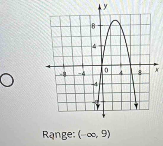 y
× 
Range: (-∈fty ,9)