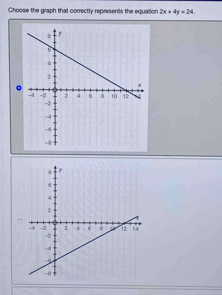 Choose the graph that correctly represents the equation 2x+4y=24.