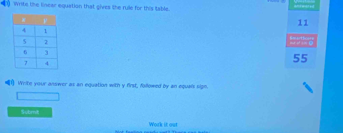 Solved: Write the linear equation that gives the rule for this table ...
