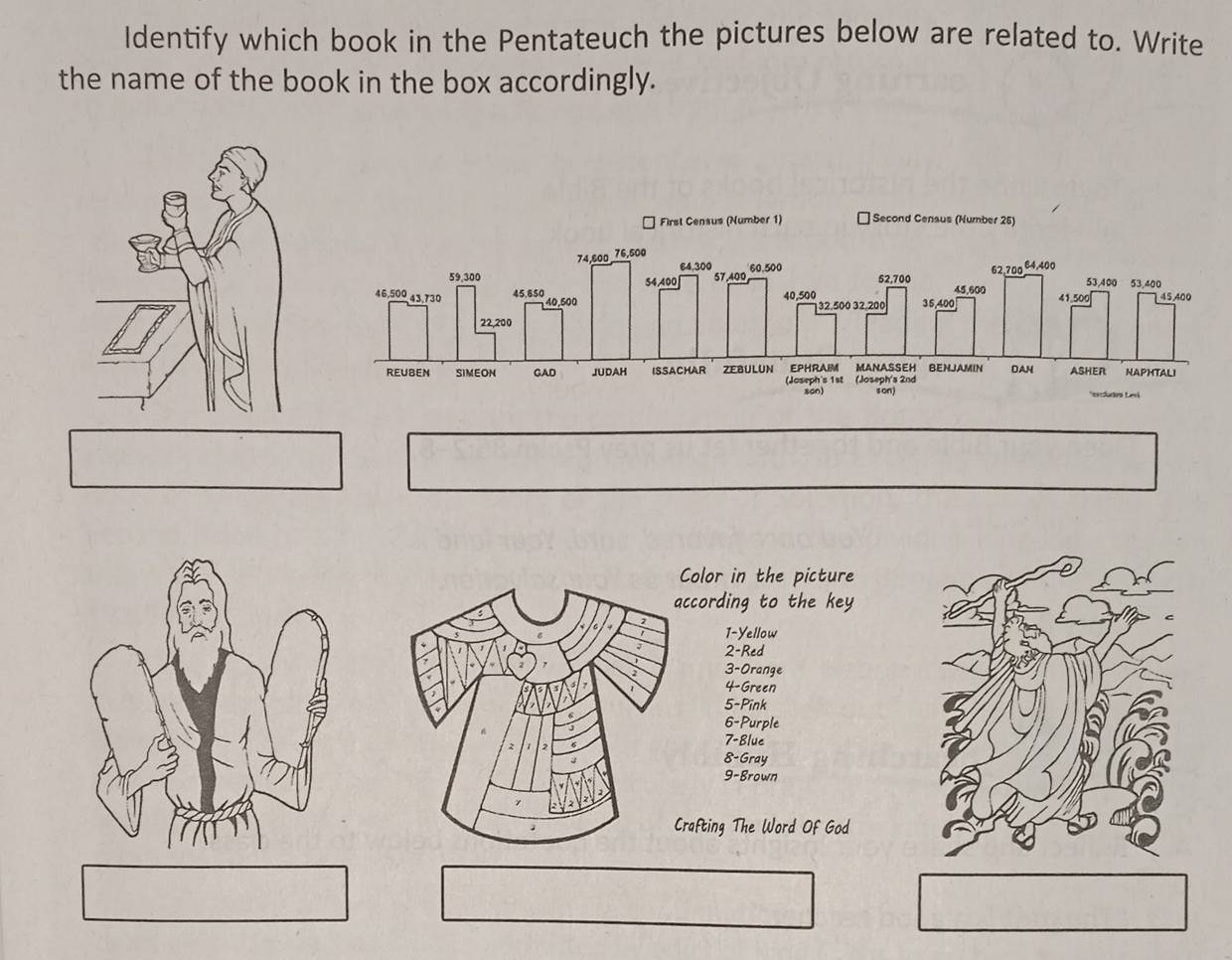 Identify which book in the Pentateuch the pictures below are related to. Write 
the name of the book in the box accordingly. 
Color in the picture 
ccording to the key
1- Yellow
2· Red
3- Orange
4 Green
5- Pink
6 -Purple
7- Blue
8-0 Gray
9- Brown 
rafting The Word Of God