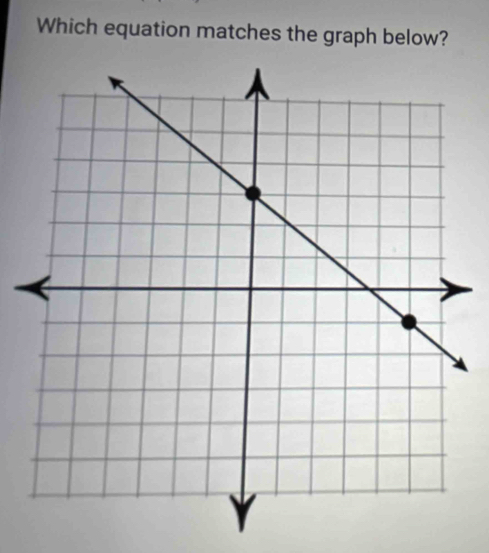 Which equation matches the graph below?