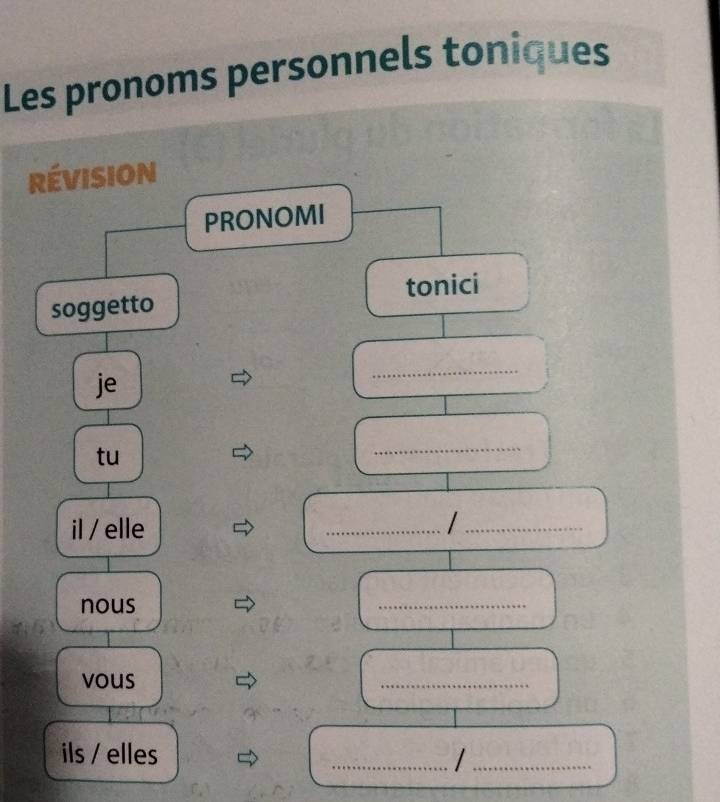 Les pronoms personnels toniques 
révision 
PRONOMI 
soggetto tonici 
je 
_ 
tu 
_ 
il / elle 
_ 
_ 
nous 
_ 
vous 
_ 
ils / elles 
_ 
_