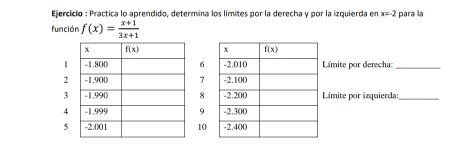 Ejercicio : Practica lo aprendido, determina los límites por la derecha y por la izquierda en x=-2 para la
función f(x)= (x+1)/3x+1 
1σLímite por derecha:_
27
3Límite por izquierda:_
49
510