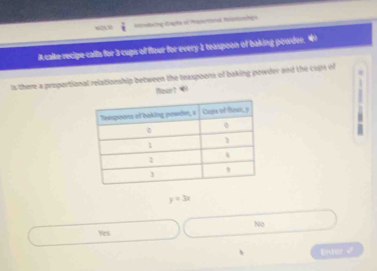 intodocing diapts of Proparmonal, Relanitamhips
A calke recipe calls for 3 cups of flour for every 1 teaspoon of baking powder.
is there a proportional relationship between the teaspoons of baking powder and the cups of
Hour?
y=3x
No
Yes
Entor√