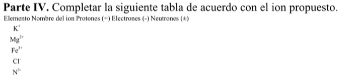 Parte IV. Completar la siguiente tabla de acuerdo con el ion propuesto.
Elemento Nombre del ion Protones (+) Electrones (-) Neutrones (±)
K^+
Mg^(2+)
Fe^(3+)
CI^.
N^3