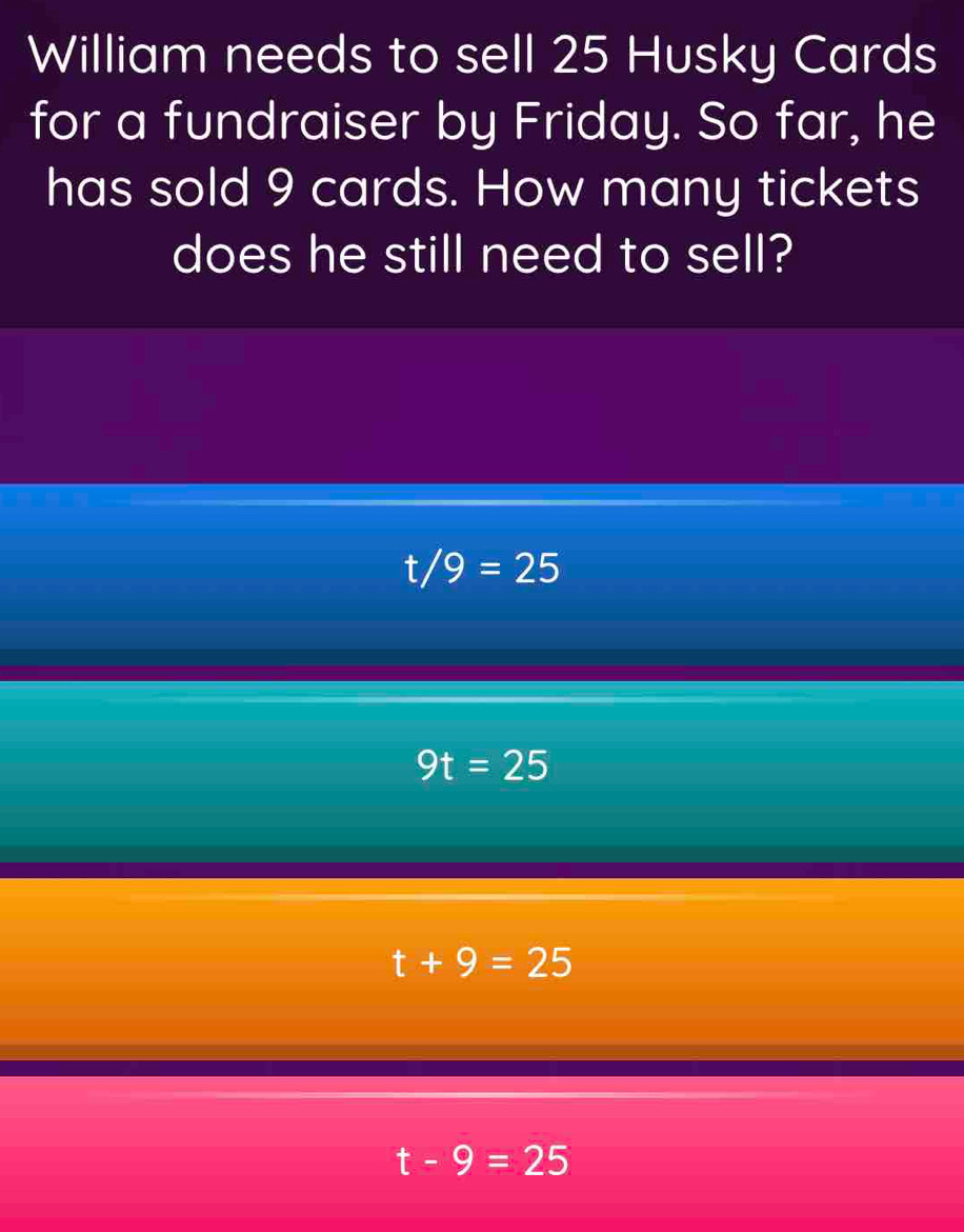 William needs to sell 25 Husky Cards
for a fundraiser by Friday. So far, he
has sold 9 cards. How many tickets
does he still need to sell?
t/9=25
9t=25
t+9=25
t-9=25