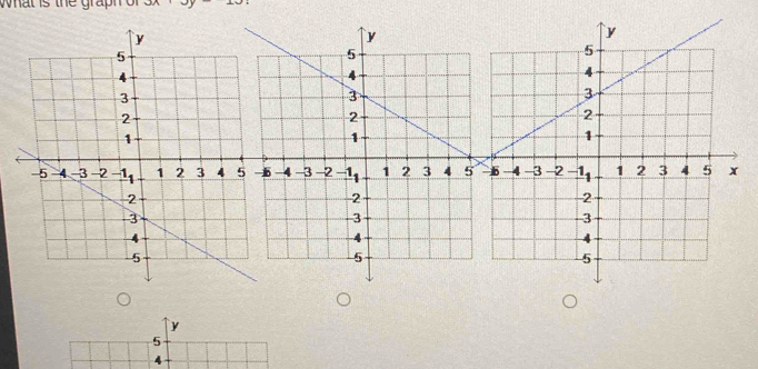 what is the graph or