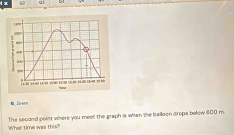 1 × Q2 Q3 Q4 Q 
Q Zoom 
The second point where you meet the graph is when the balloon drops below 600 m. 
What time was this?