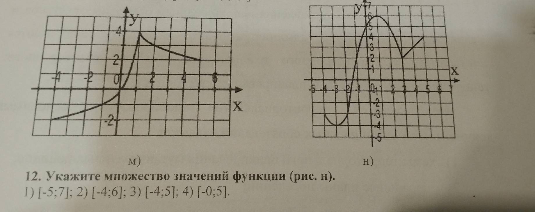 Укажите множество значений функиии (рис. н). 
1) [-5;7];2)[-4;6];3)[-4;5];4)[-0;5].