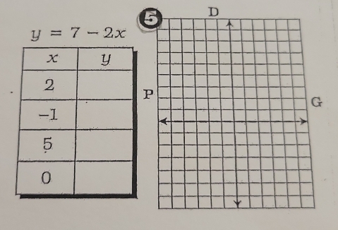 y=7-2x
P